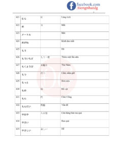 TỪ VỰNG JLPT N5-43