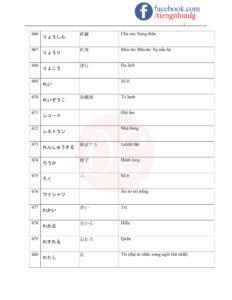 TỪ VỰNG JLPT N5-46