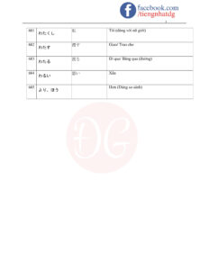 TỪ VỰNG JLPT N5-47