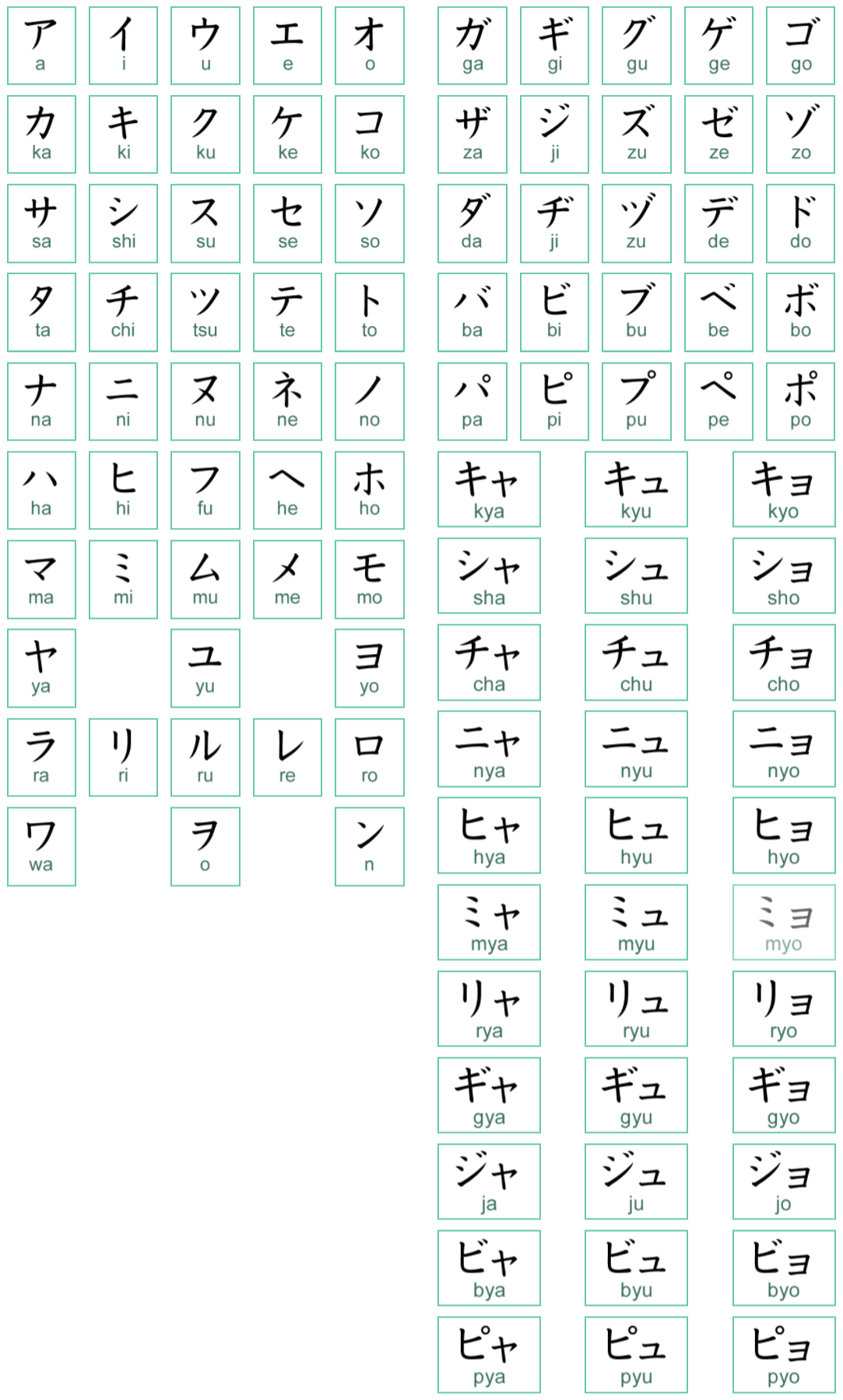 bang chu cai katakana