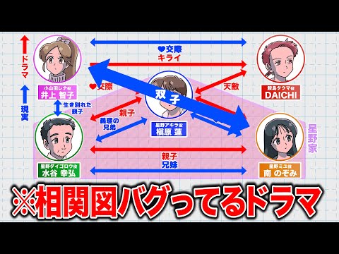 相関図バグってるドラマ【アニメ】【コント】