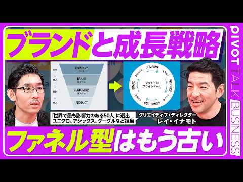 【ブランドと成長戦略】4つのシフト／ファネル型からフライホイール型／表現から再現へ／統一感と飽き／ブランド構築の基盤となる６要素／パーパスの課題／PIVOTブランドを総点検／ブランドにカリスマは必要か