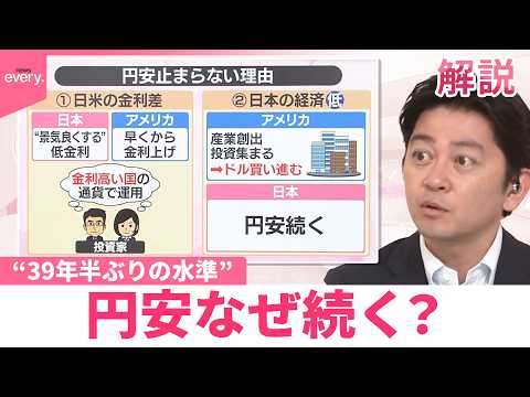 【#みんなのギモン】暮らしにも影響…“39年半ぶりの水準”円安なぜ続く？