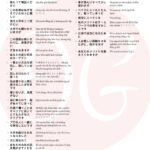 1500 câu tiếng Nhật ngắn thông dụng (Có kèm file nghe) 33