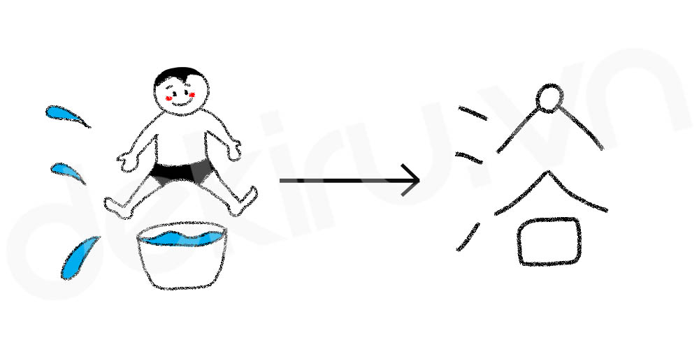 Giải Nghĩa kanji 浴