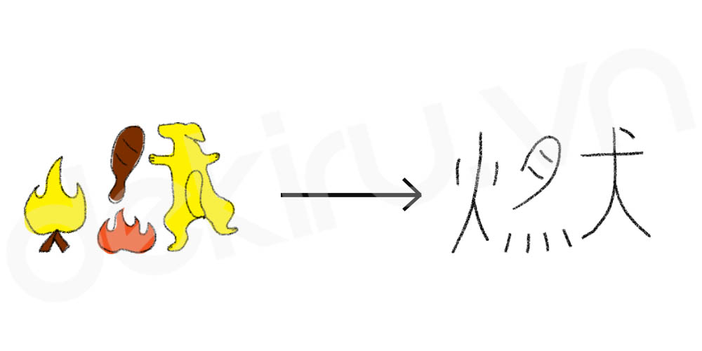 Giải Nghĩa kanji 然