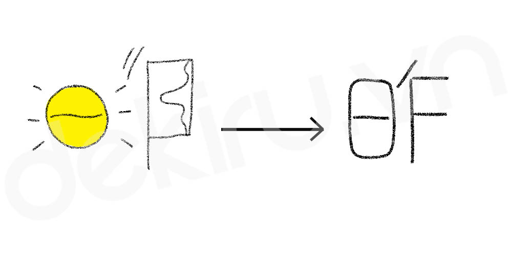 Giải Nghĩa kanji 昨