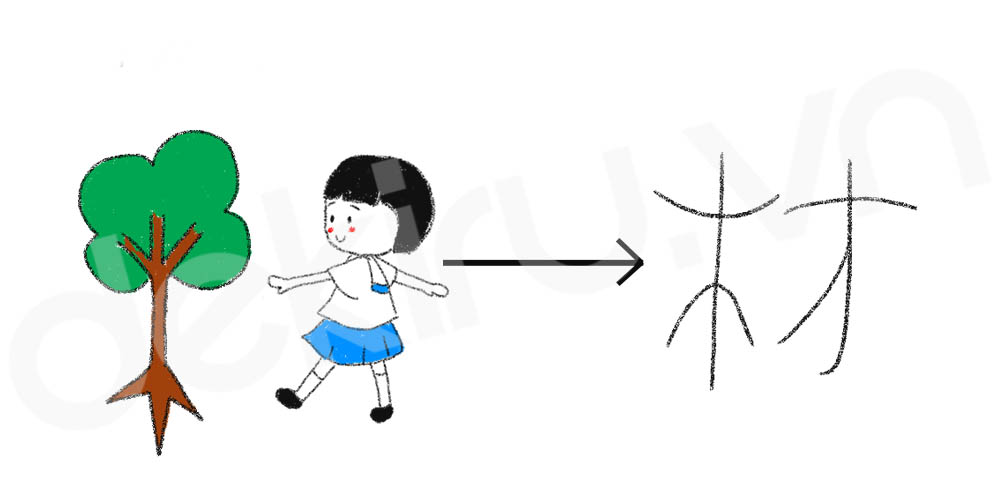 Giải Nghĩa kanji 材