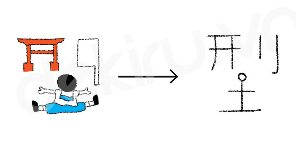 Giải Nghĩa kanji 型