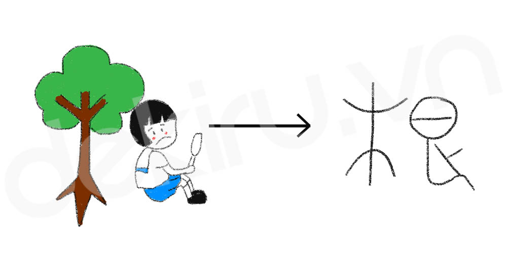 Giải Nghĩa kanji 根