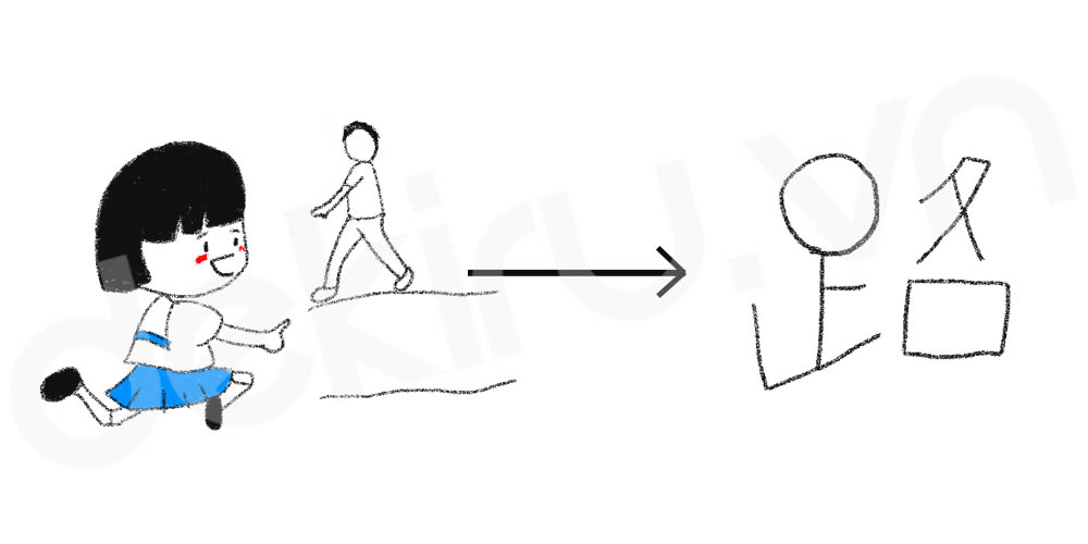 Giải Nghĩa kanji 路