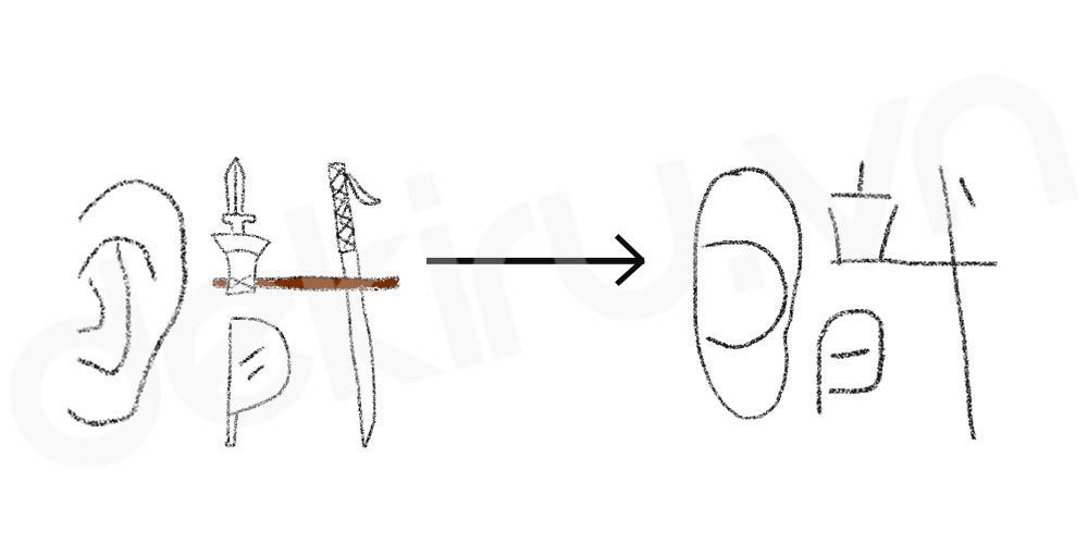 Giải Nghĩa kanji 職