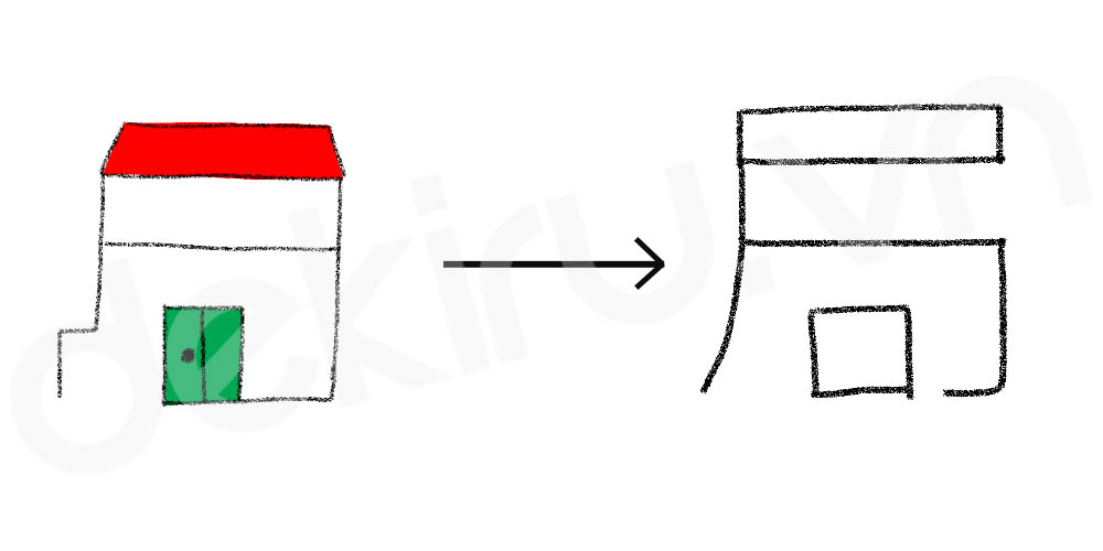 Giải Nghĩa kanji 局