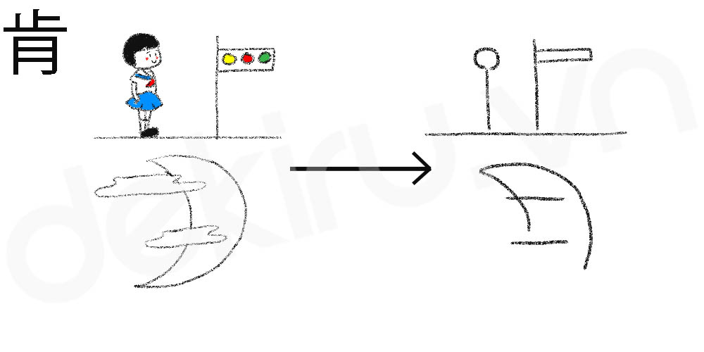 Giải Nghĩa kanji 肯