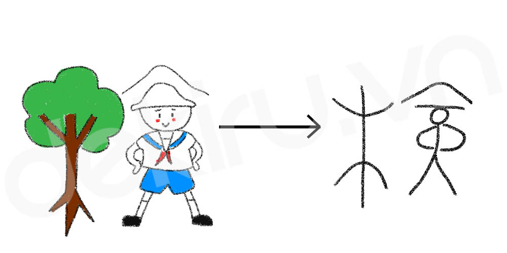 Giải Nghĩa kanji 検
