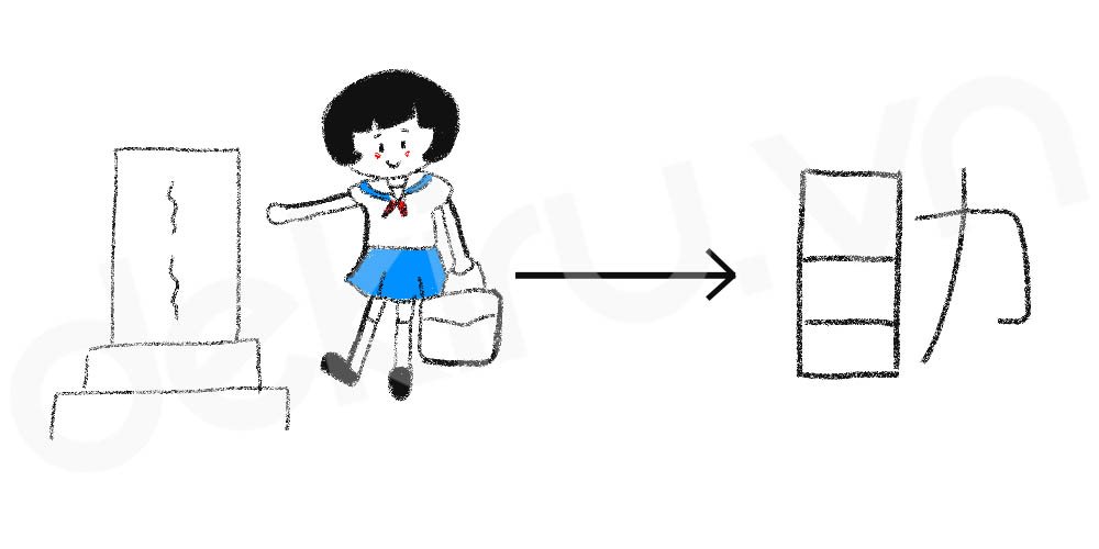 Giải Nghĩa kanji 助