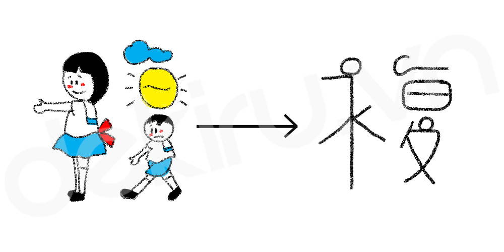 Giải Nghĩa kanji 複