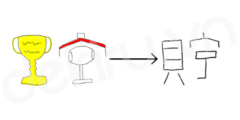 Giải Nghĩa kanji 貯