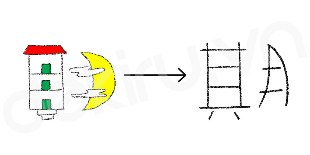 Giải Nghĩa kanji 期
