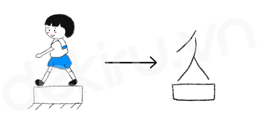 Giải Nghĩa kanji 各