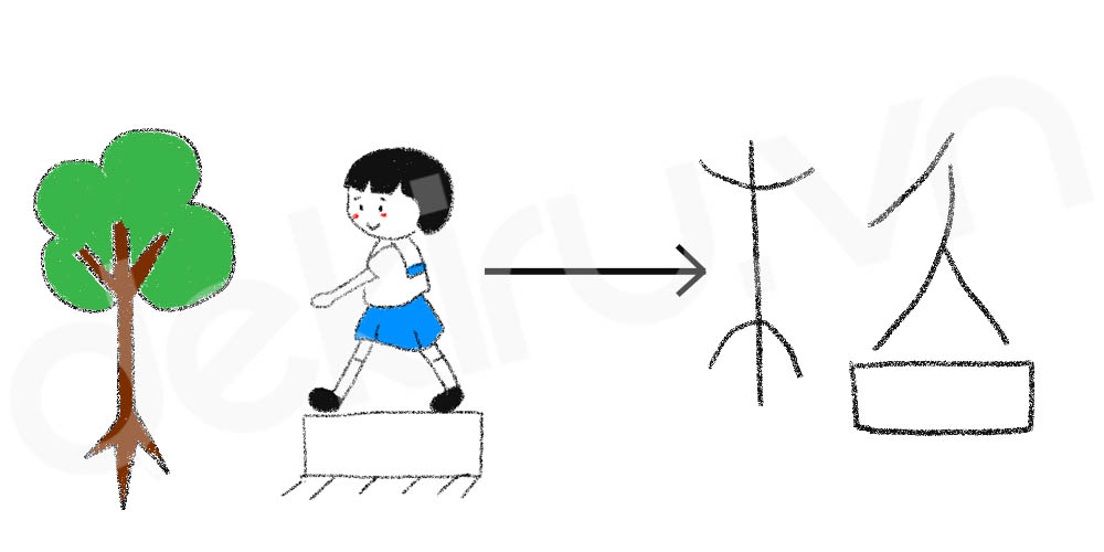 Giải Nghĩa kanji 格