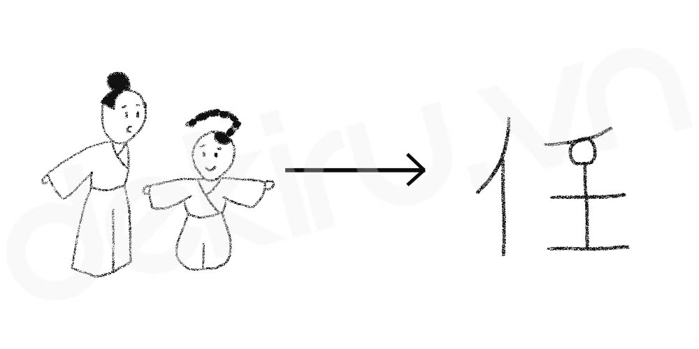 Giải Nghĩa kanji 任
