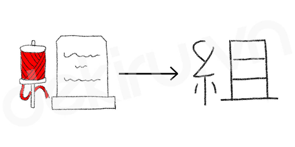 Giải Nghĩa kanji 組