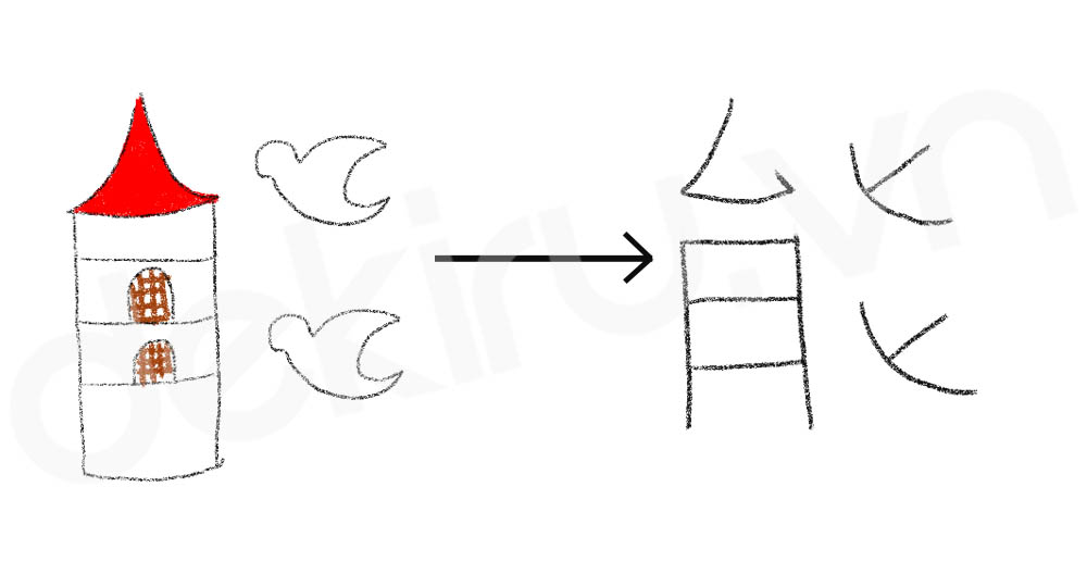 Giải Nghĩa kanji 能