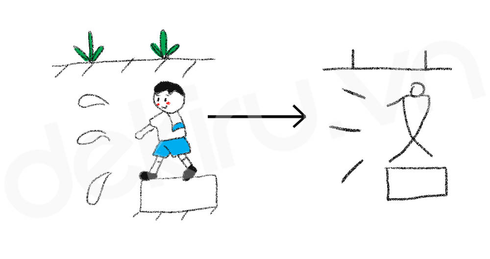 Giải Nghĩa kanji 落