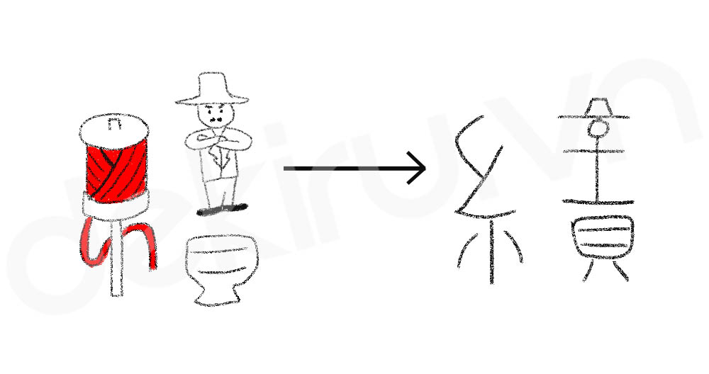 Giải Nghĩa kanji 績