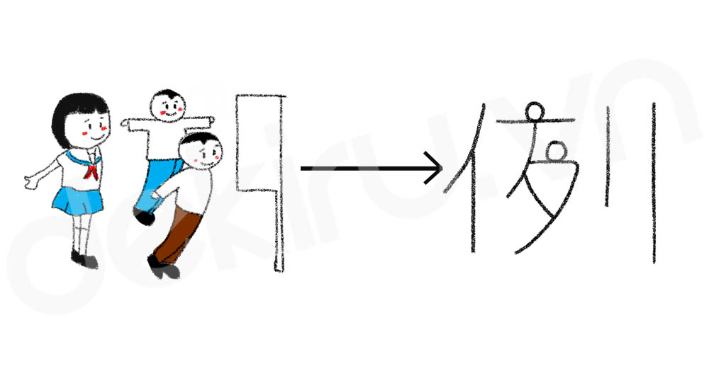 Giải Nghĩa kanji 例