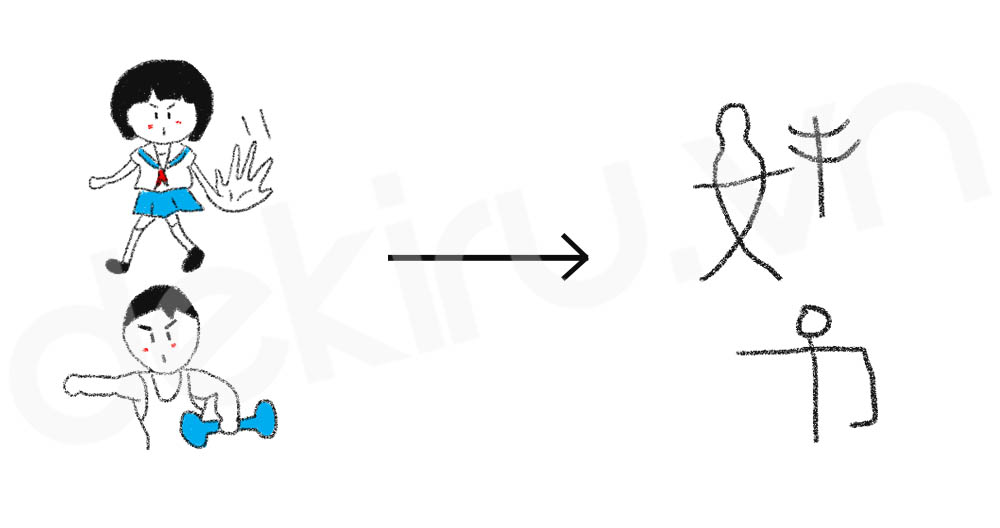 Giải Nghĩa kanji 努