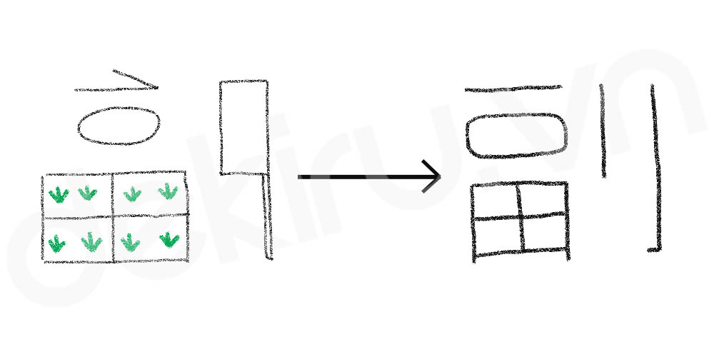 Giải Nghĩa kanji 副