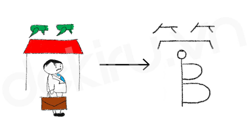 Giải Nghĩa kanji 管
