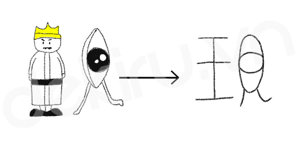 Giải Nghĩa kanji 現