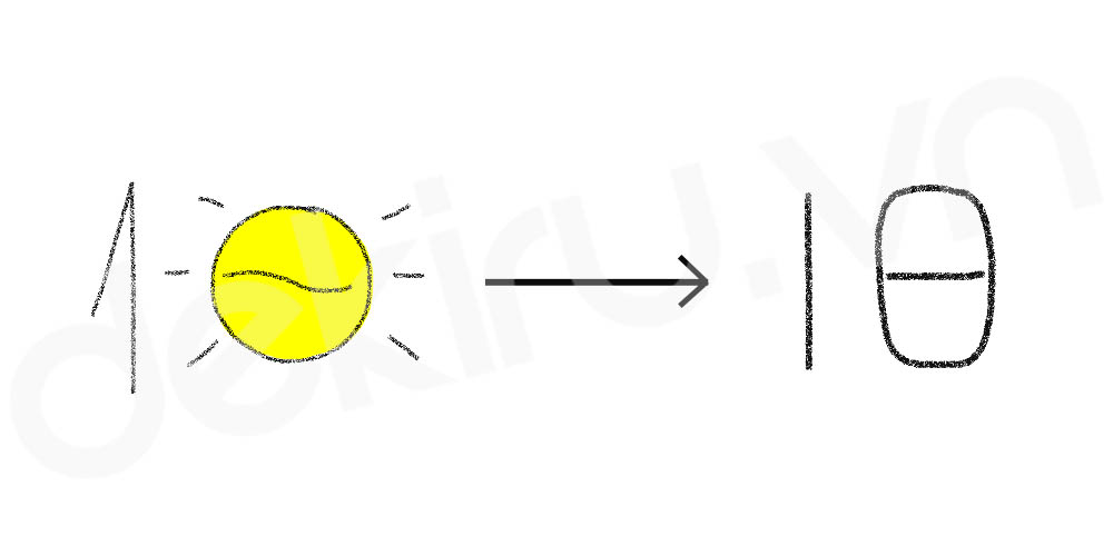 Giải Nghĩa kanji 旧