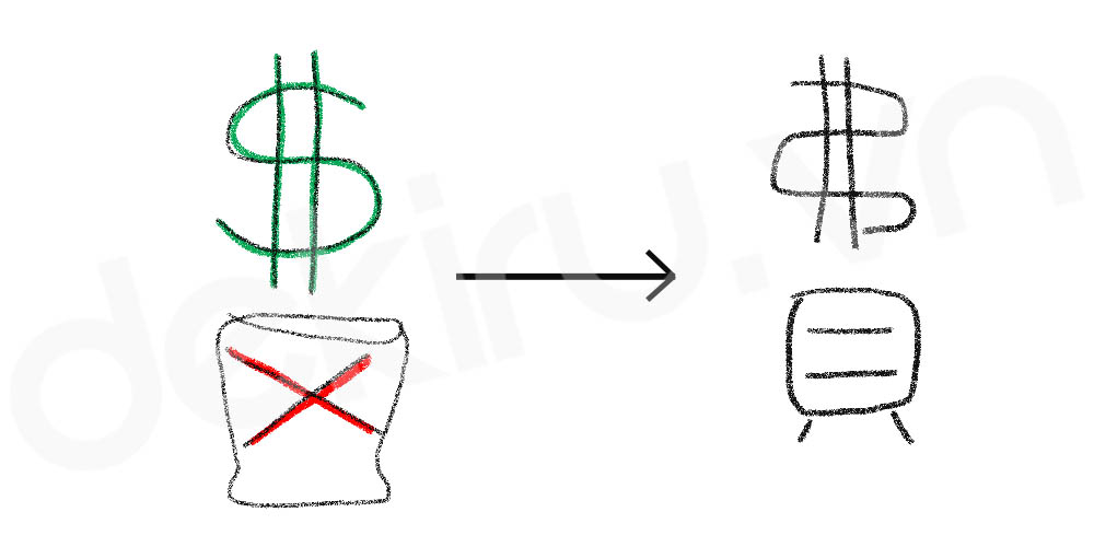 Giải Nghĩa kanji 費