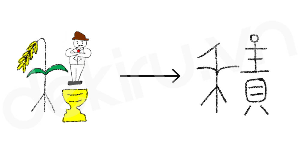 Giải Nghĩa kanji 積