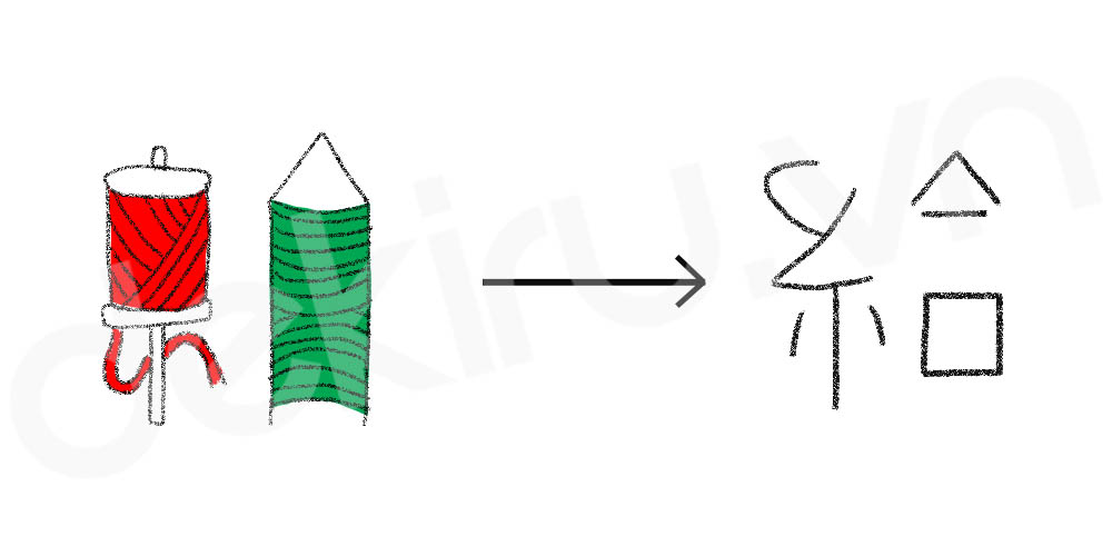Giải Nghĩa kanji 給