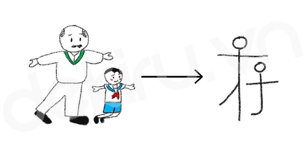 Giải Nghĩa kanji 存