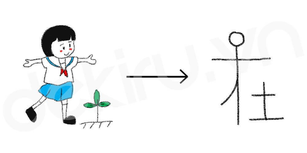 Giải Nghĩa kanji 在