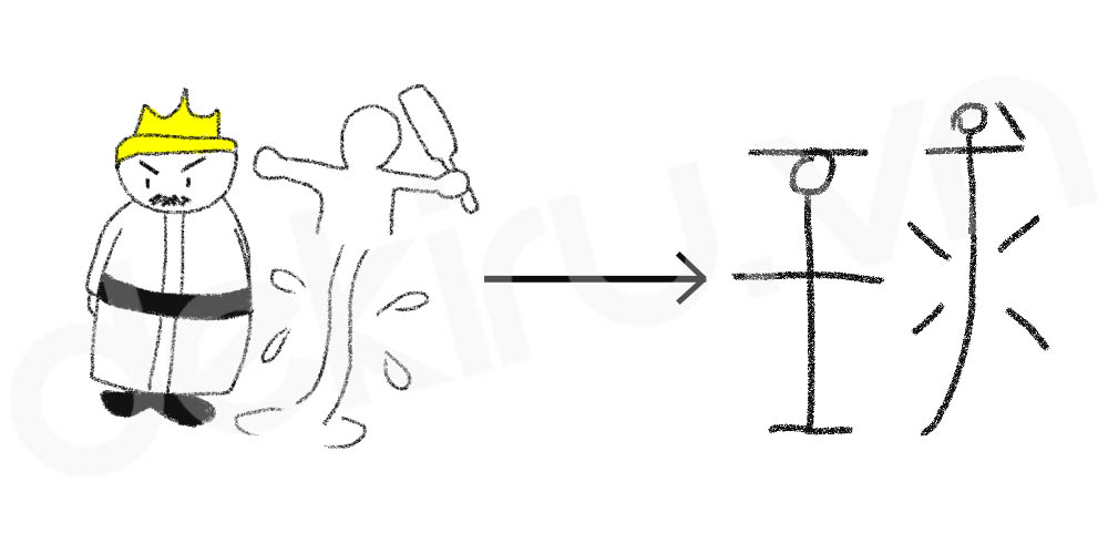 Giải Nghĩa kanji 球