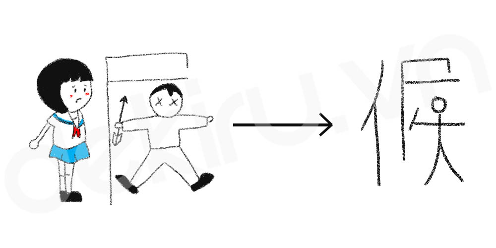 Giải Nghĩa kanji 候