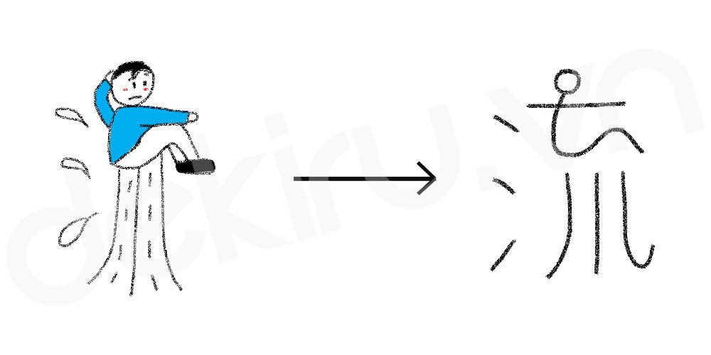 Giải Nghĩa kanji 流