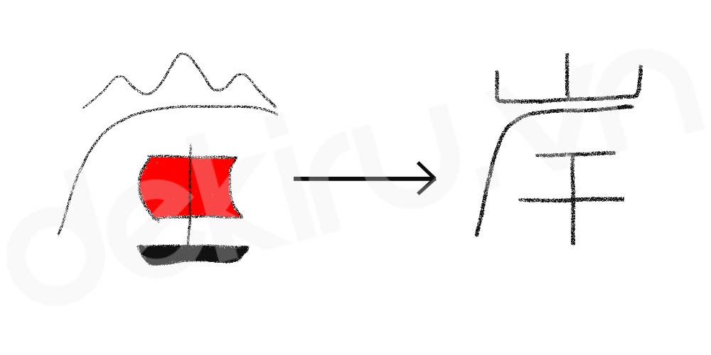 Giải Nghĩa kanji 岸