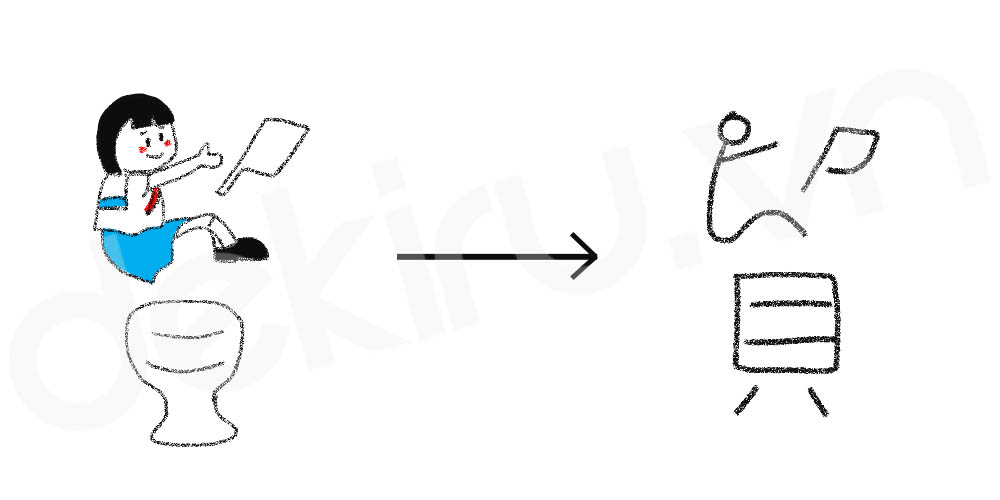 Giải Nghĩa kanji 貿