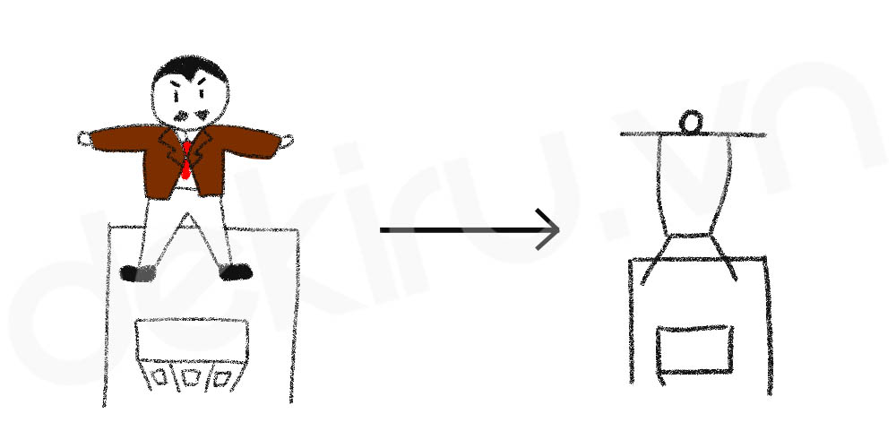Giải Nghĩa kanji 商