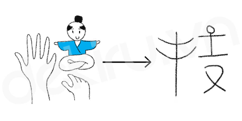 Giải Nghĩa kanji 技