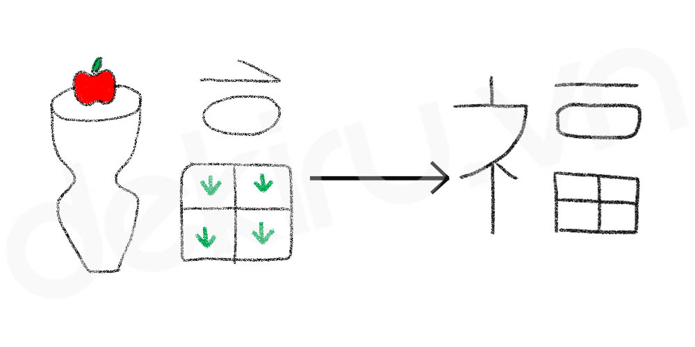 Giải Nghĩa kanji 福