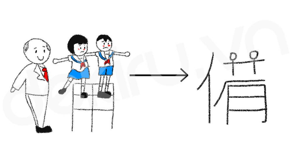 Giải Nghĩa kanji 備